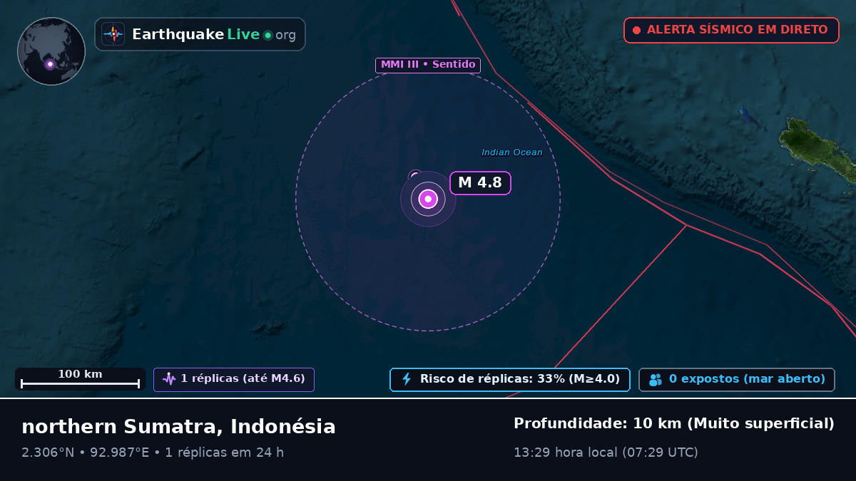 Oceano Índico (Indonésia)