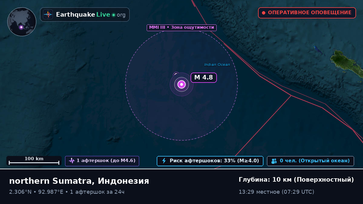 Индийский океан (Индонезия)