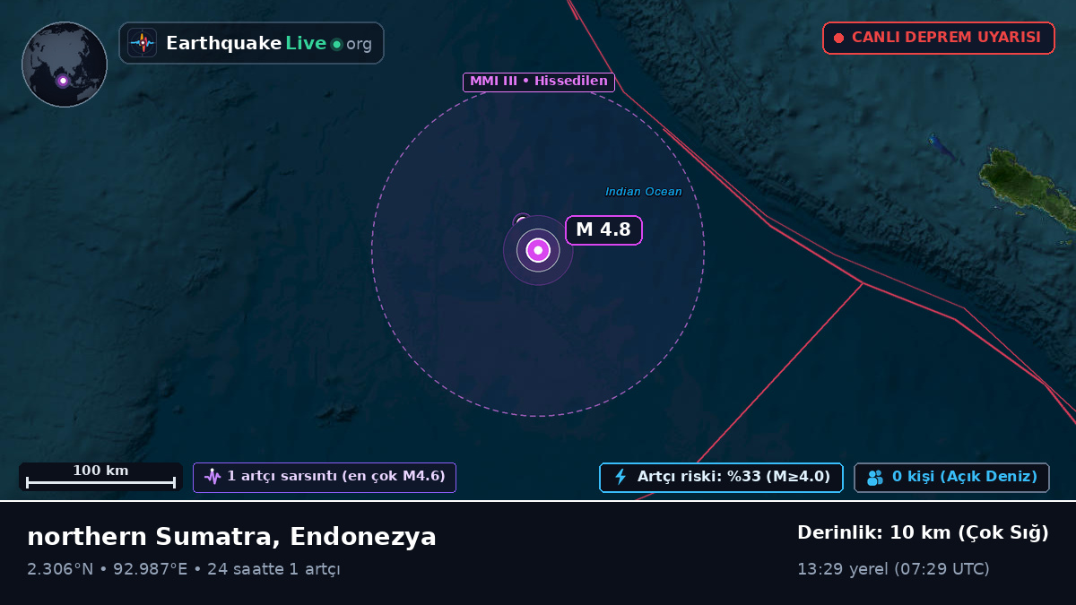 Hint Okyanusu (Endonezya)