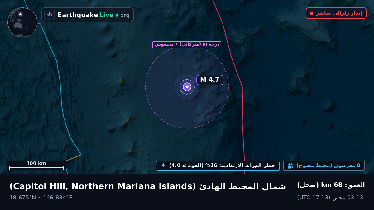 شمال المحيط الهادئ (Northern Mariana Islands)