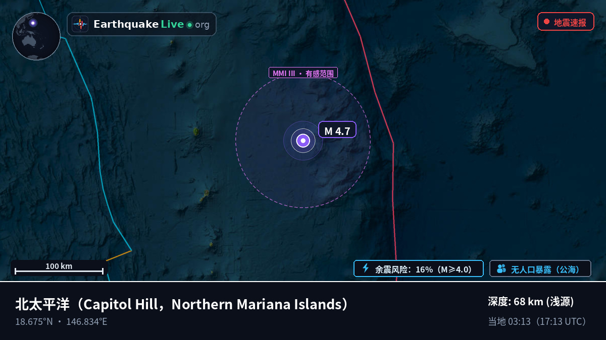 北太平洋 (Northern Mariana Islands)