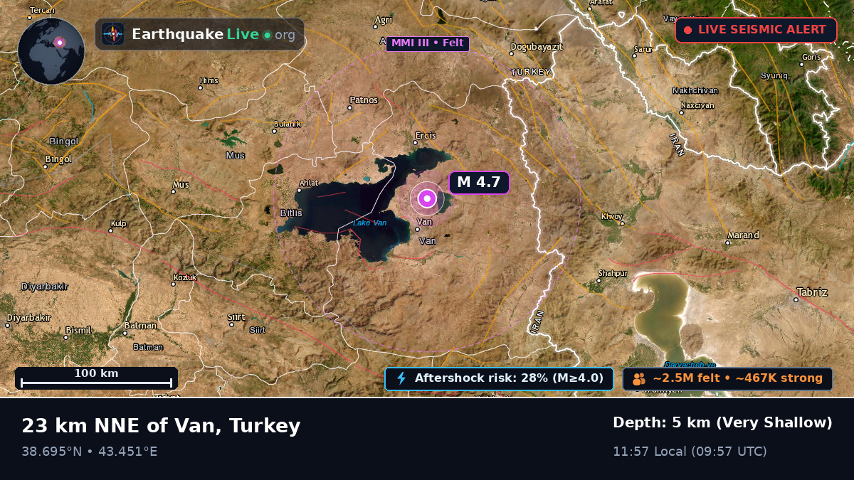Van, Turkey
