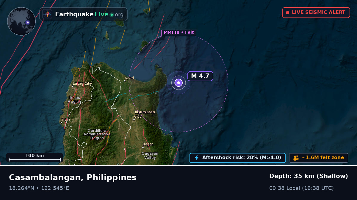 Philippine Sea (Philippines)