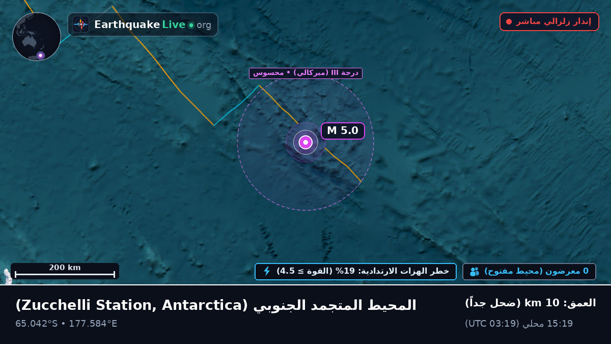 المحيط المتجمد الجنوبي (Antarctica)