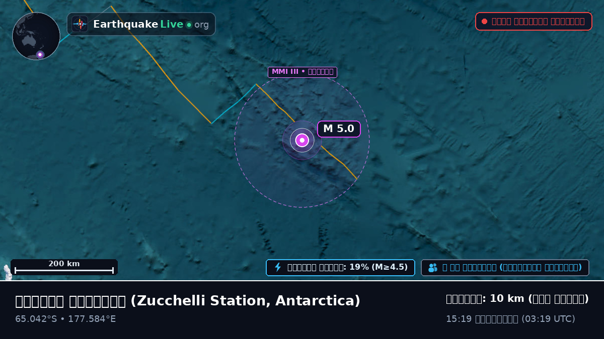 দক্ষিণ মহাসাগর (Antarctica)