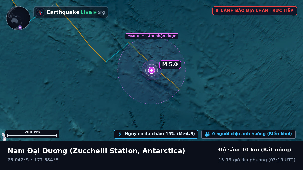 Nam Đại Dương (Antarctica)