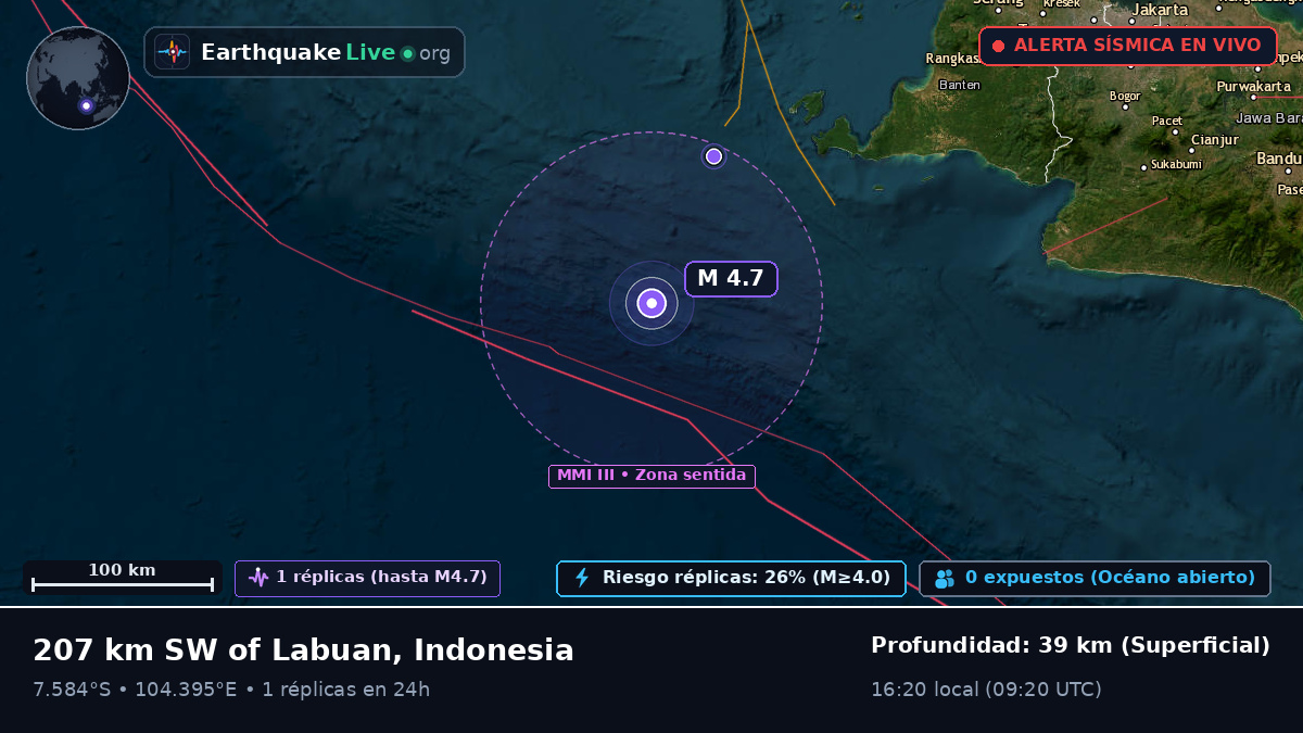 Océano Índico (Indonesia)