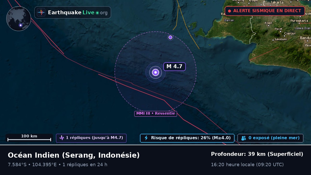 Océan Indien (Indonésie)