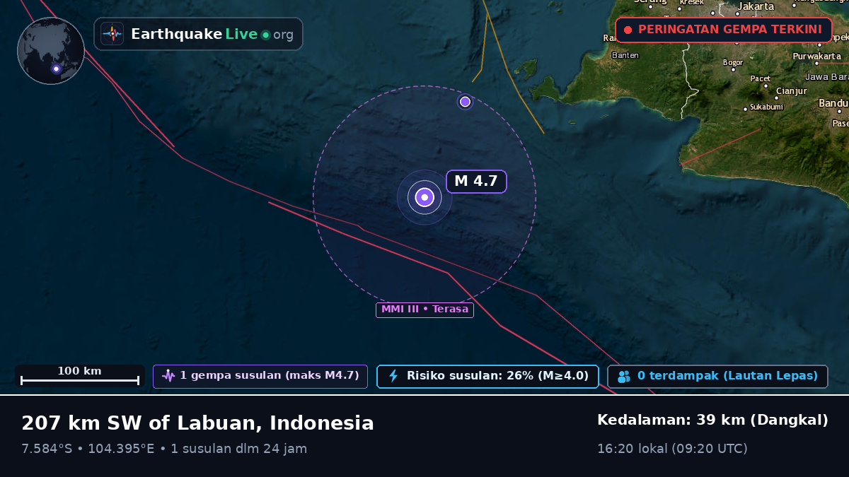 Samudra Hindia (Indonesia)