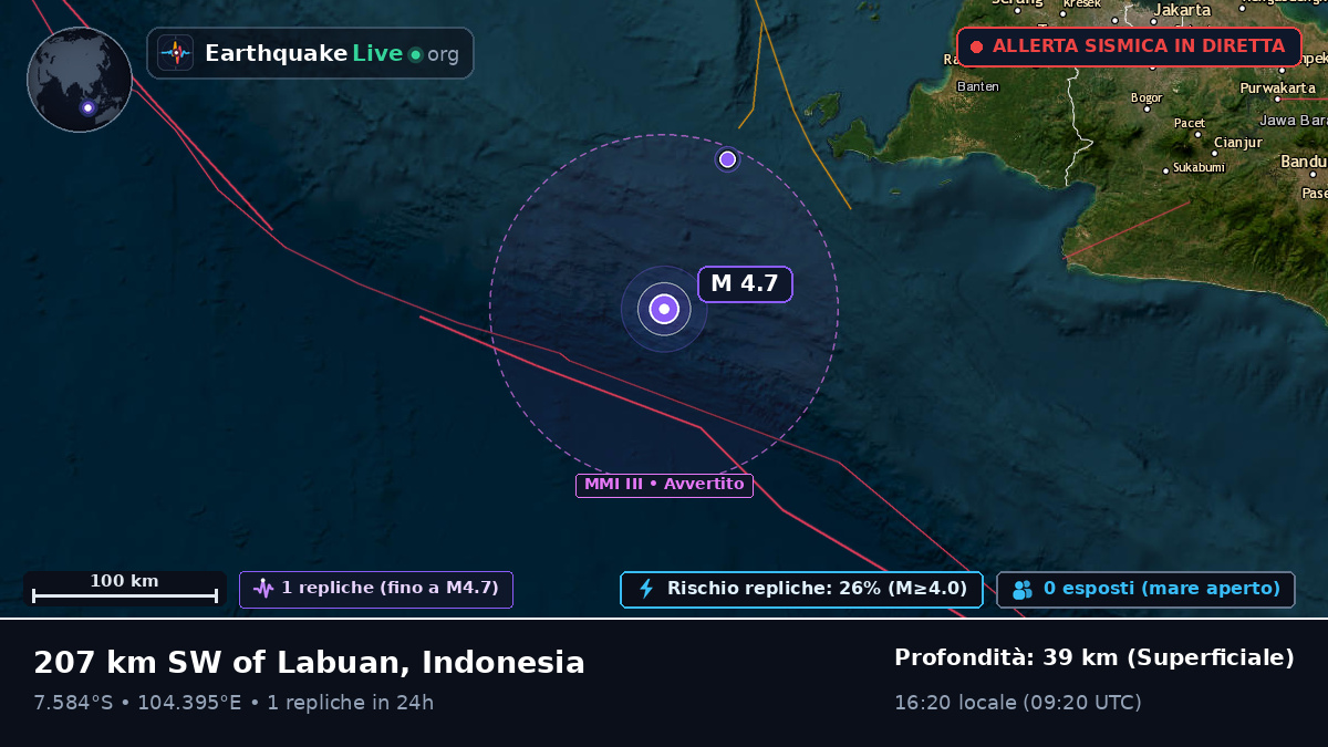 Oceano Indiano (Indonesia)