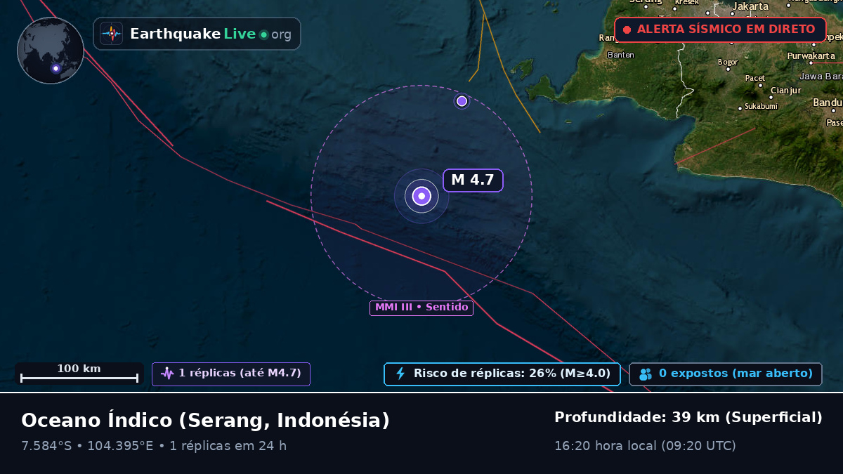 Oceano Índico (Indonésia)