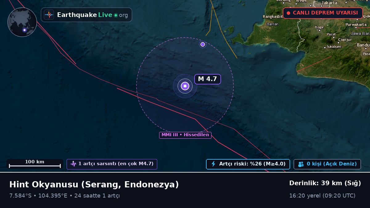 Hint Okyanusu (Endonezya)