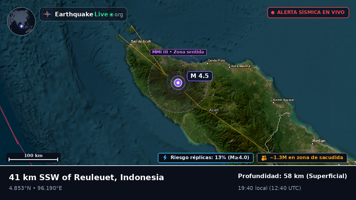 Aceh, Indonesia