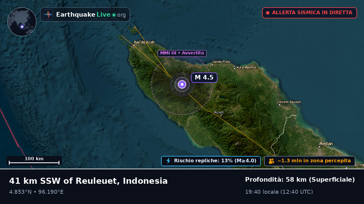 Aceh, Indonesia