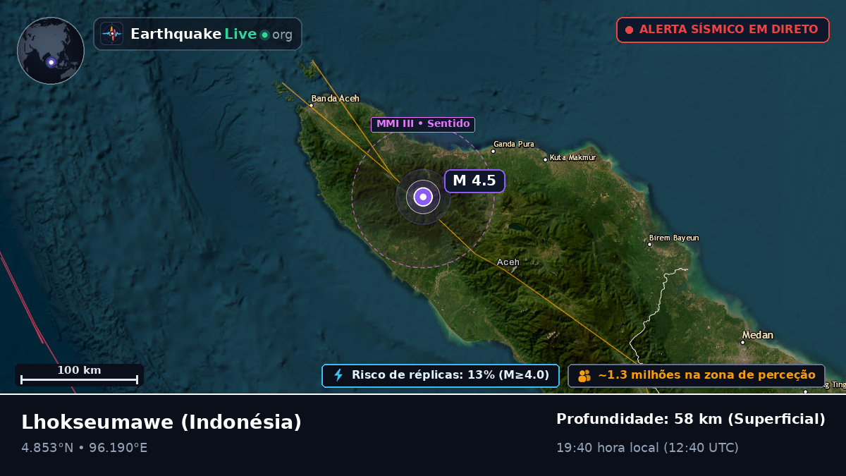 Aceh, Indonésia