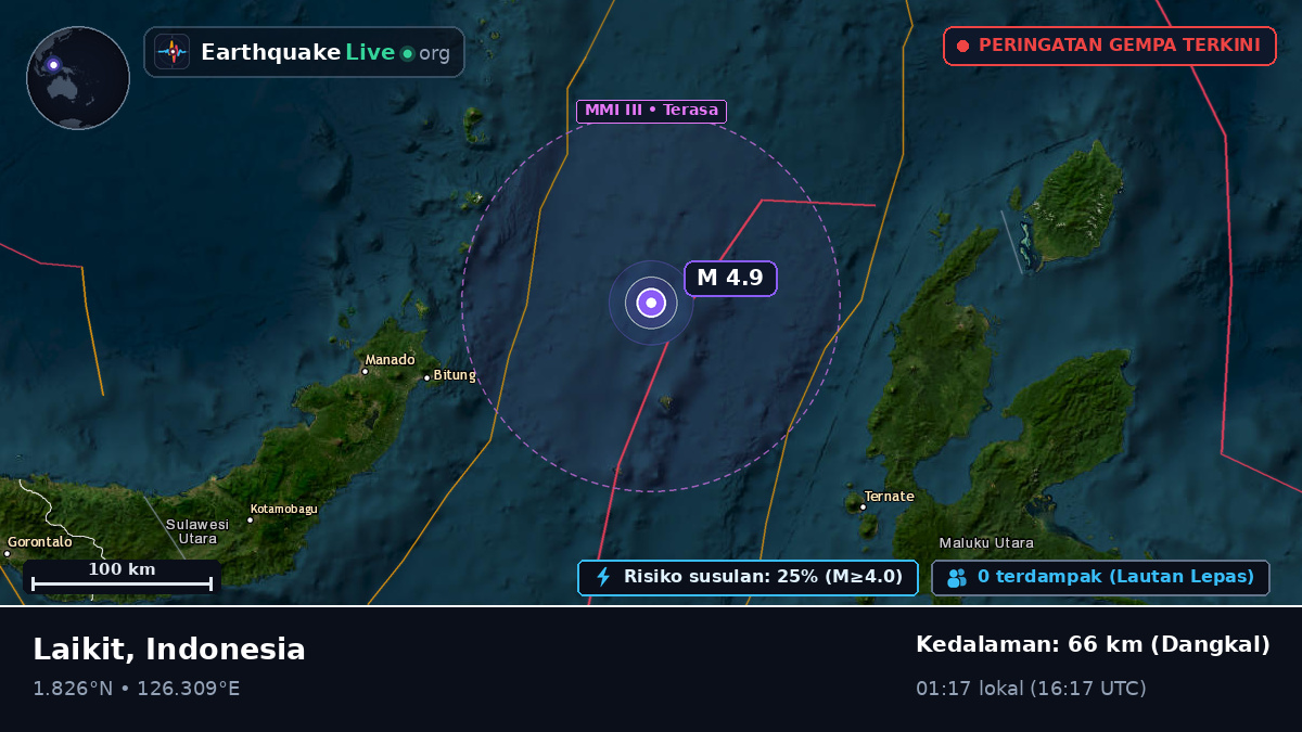 Laut Maluku (Indonesia)