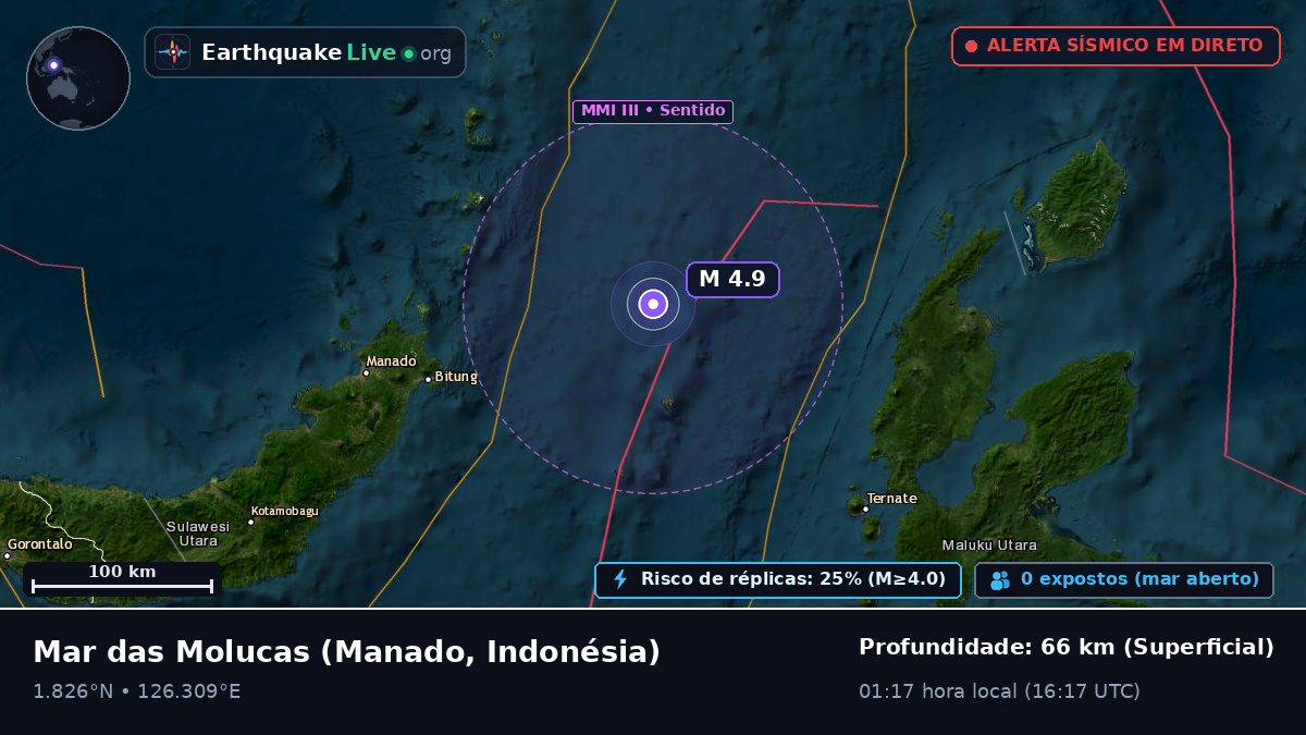 Mar das Molucas (Indonésia)