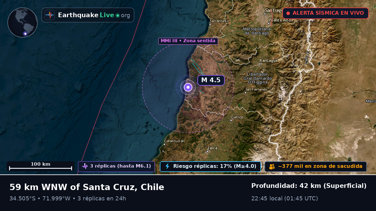 Maule, Chile