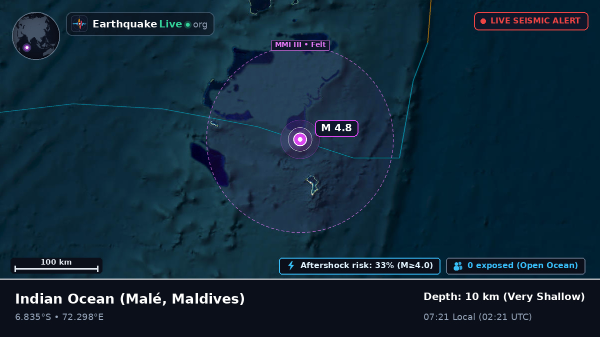 Indian Ocean (Maldives)