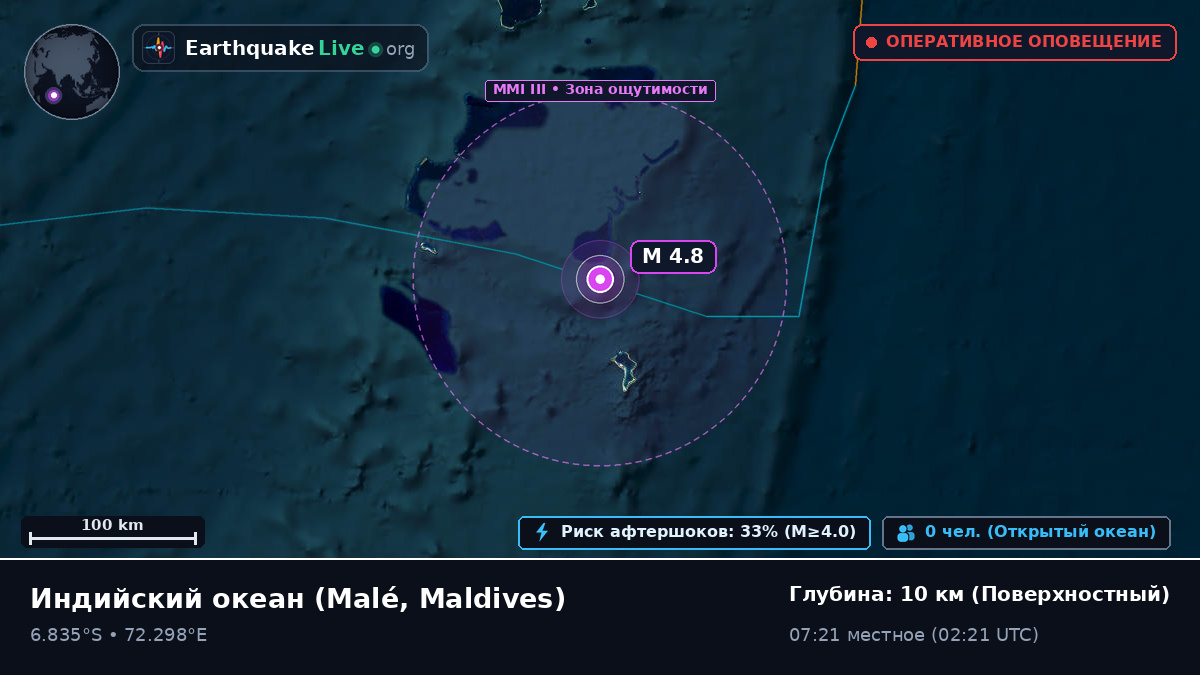 Индийский океан (Maldives)