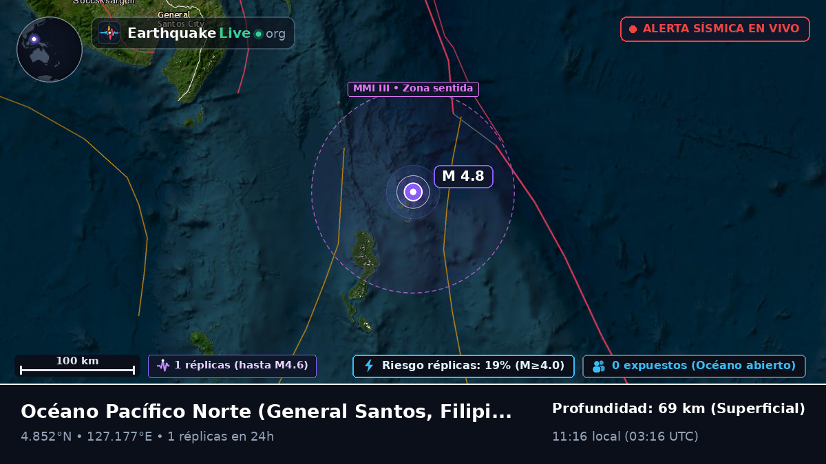 Océano Pacífico Norte (Filipinas)