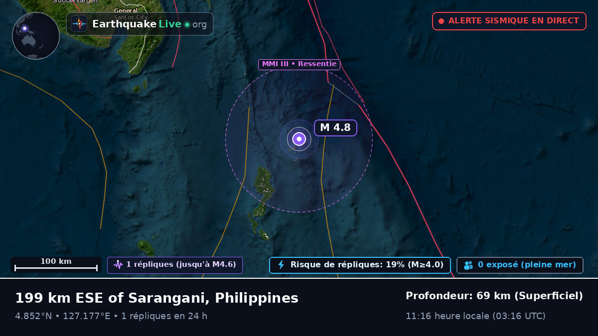 Océan Pacifique Nord (Philippines)