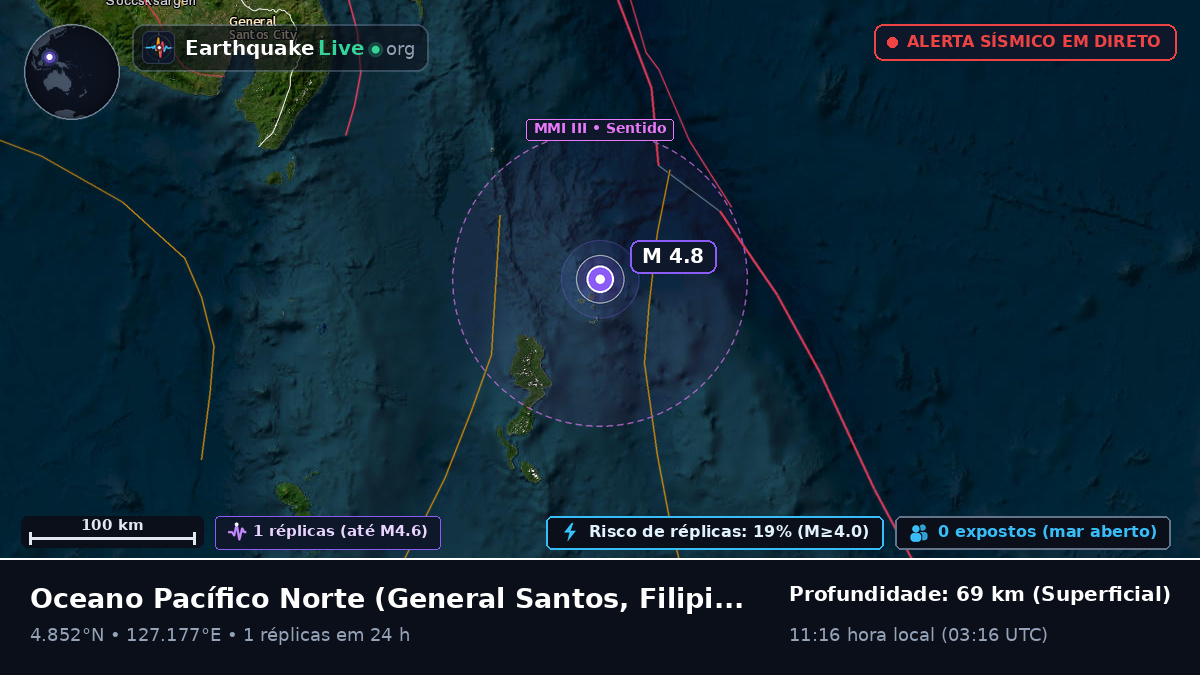 Oceano Pacífico Norte (Filipinas)