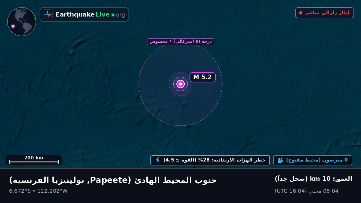 جنوب المحيط الهادئ (بولينيزيا الفرنسية)