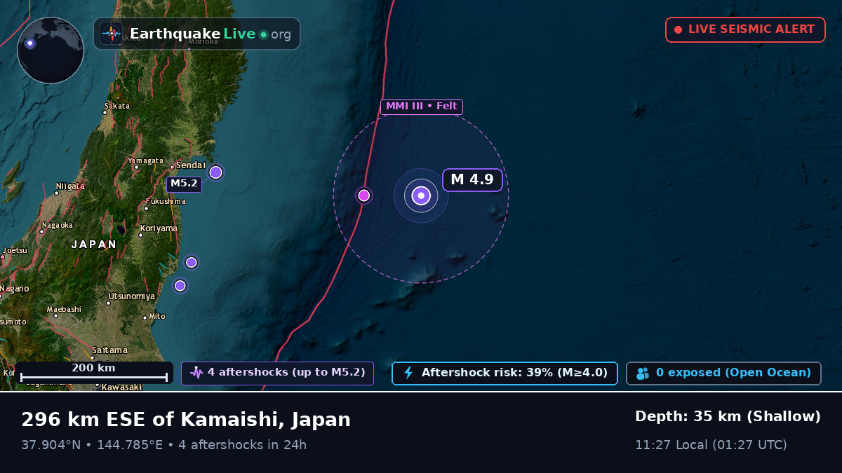 North Pacific Ocean (Japan)
