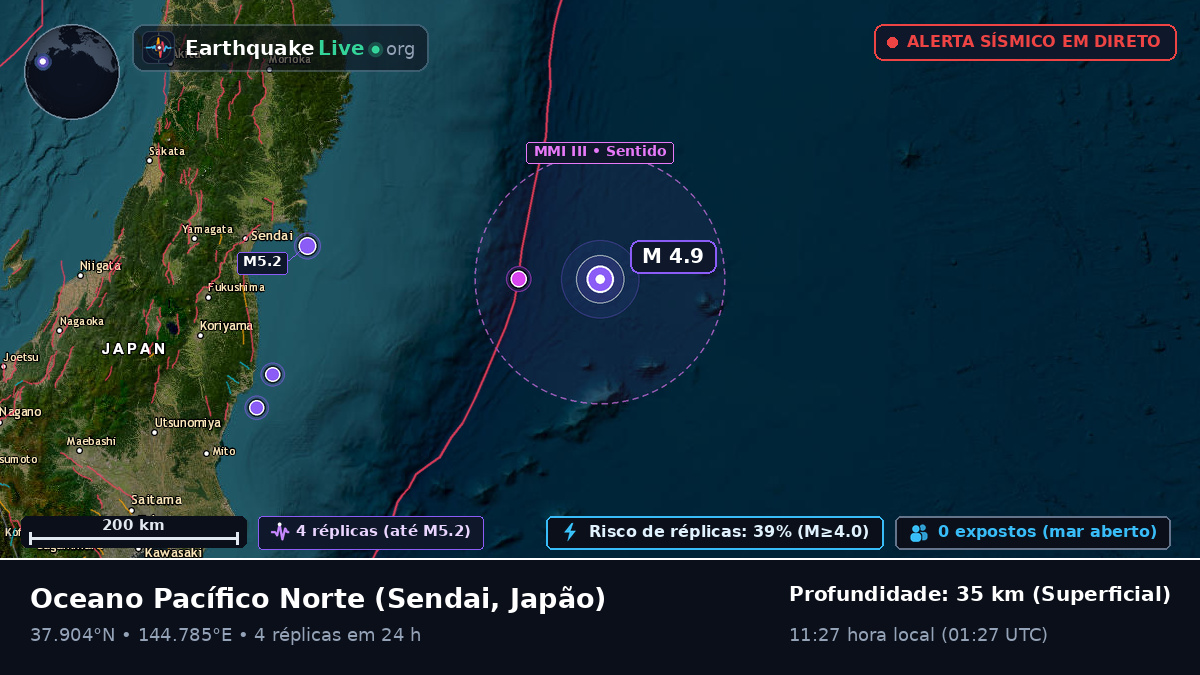 Oceano Pacífico Norte (Japão)