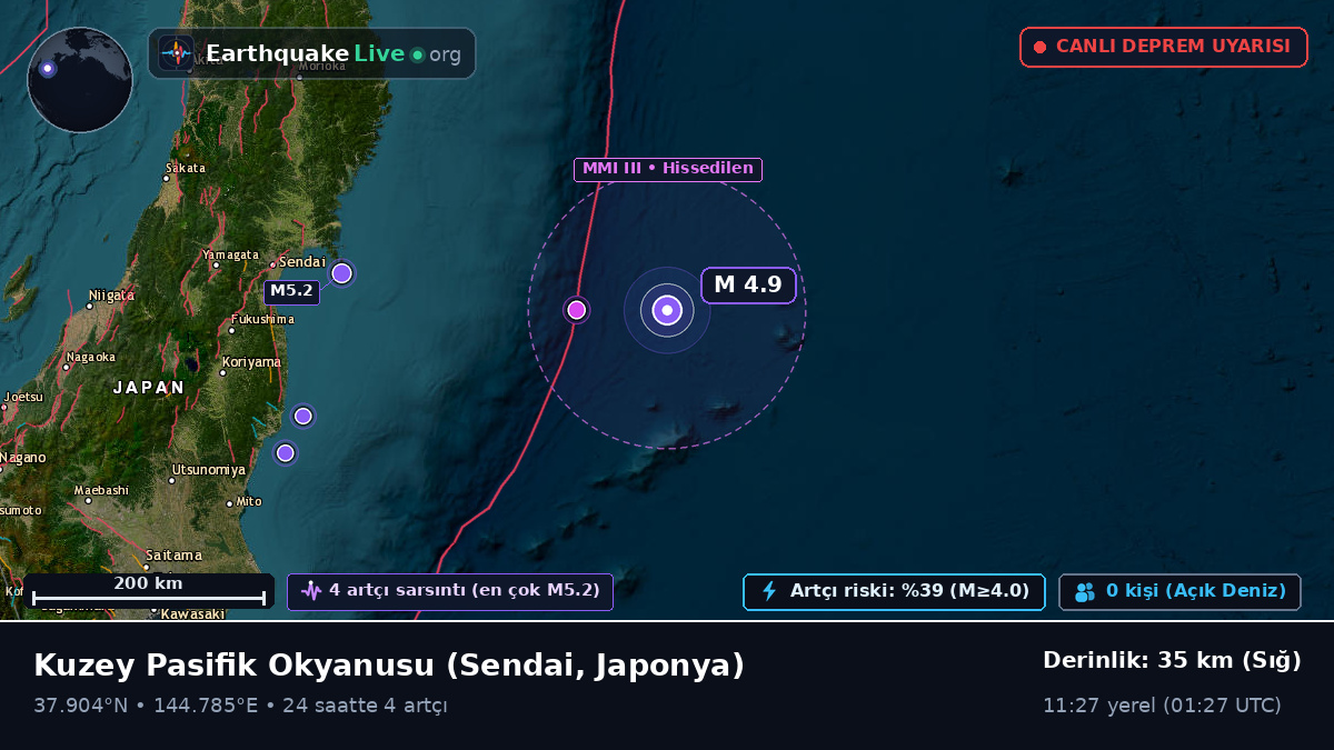 Kuzey Pasifik Okyanusu (Japonya)