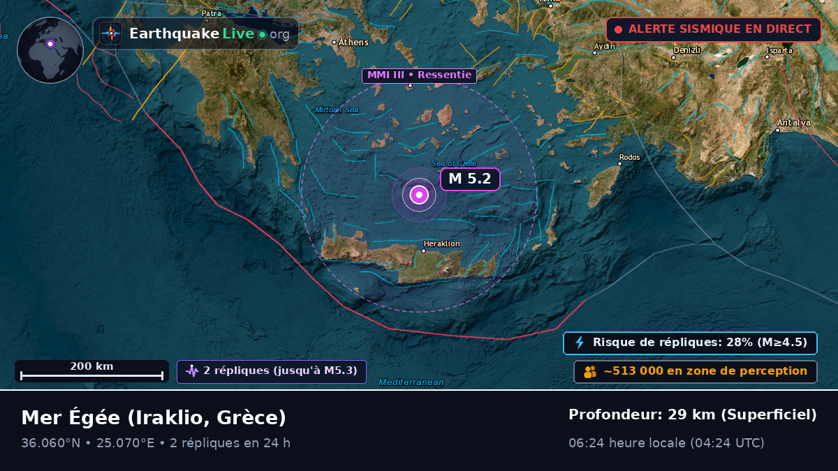 Mer Égée (Grèce)