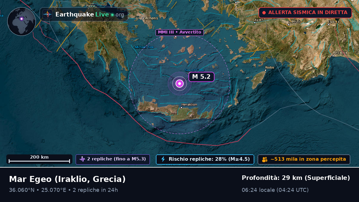 Mar Egeo (Grecia)