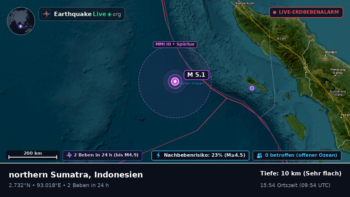 Indischer Ozean (Indonesien)