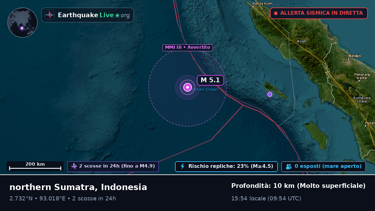Oceano Indiano (Indonesia)