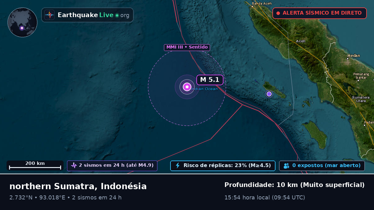 Oceano Índico (Indonésia)