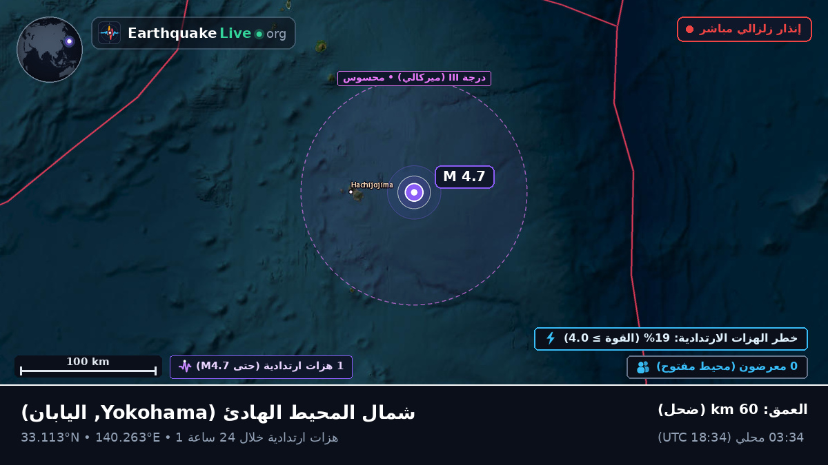شمال المحيط الهادئ (اليابان)