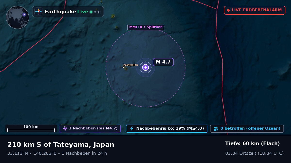 Nordpazifik (Japan)
