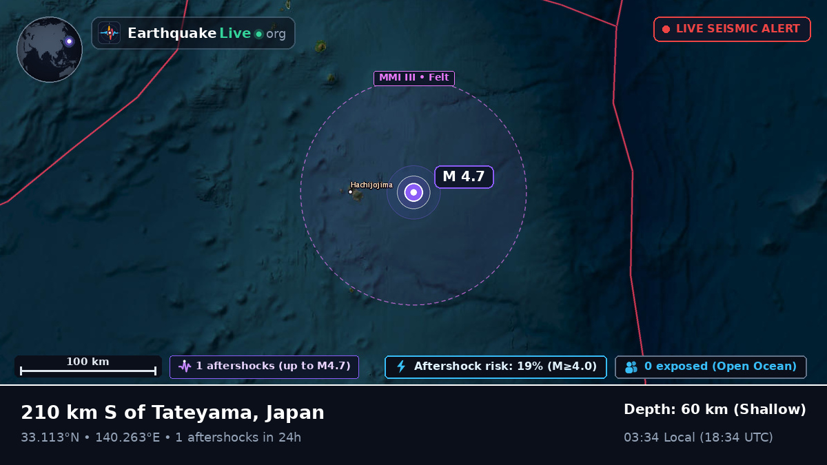 North Pacific Ocean (Japan)