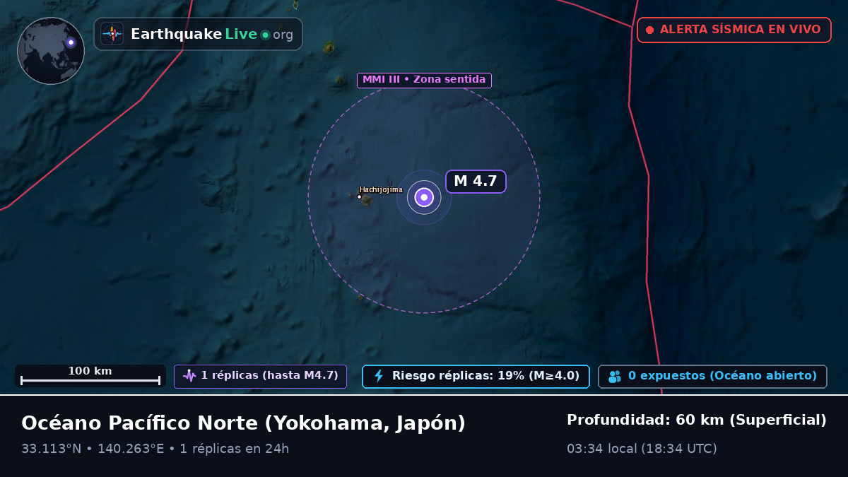Océano Pacífico Norte (Japón)