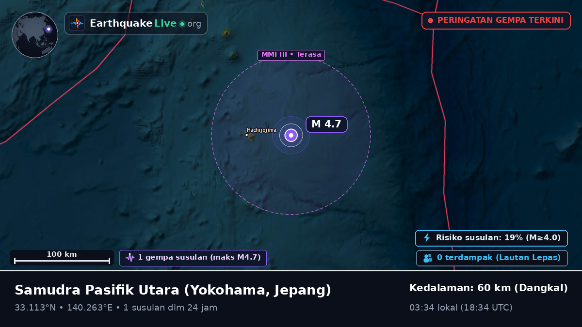 Samudra Pasifik Utara (Jepang)