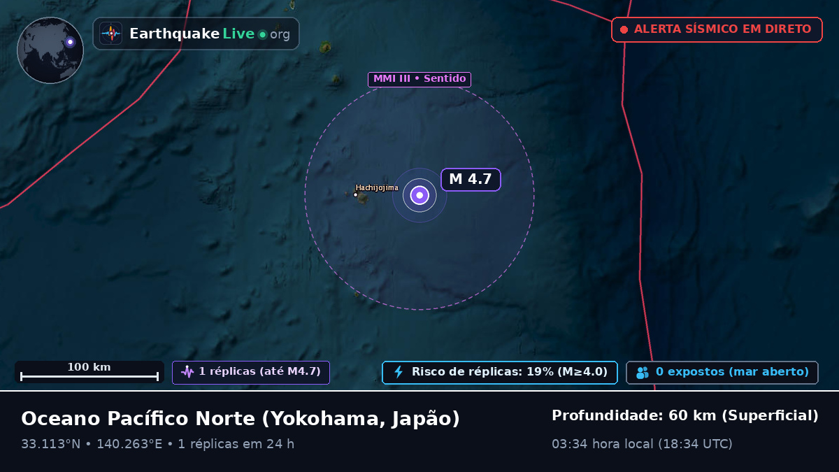 Oceano Pacífico Norte (Japão)