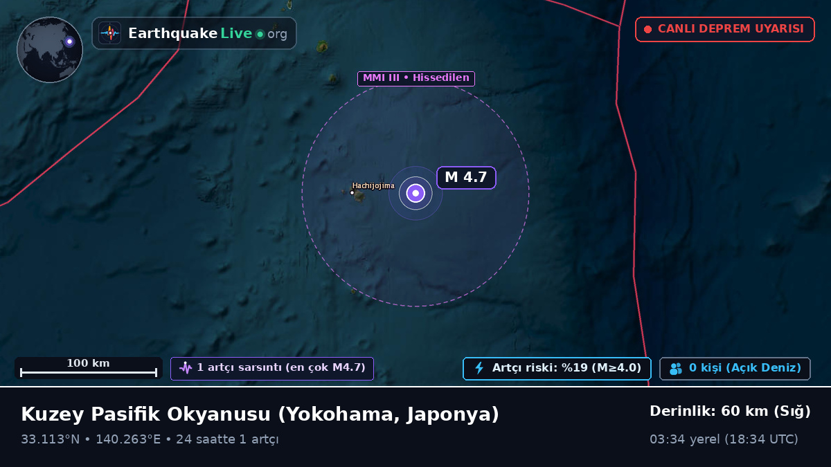 Kuzey Pasifik Okyanusu (Japonya)