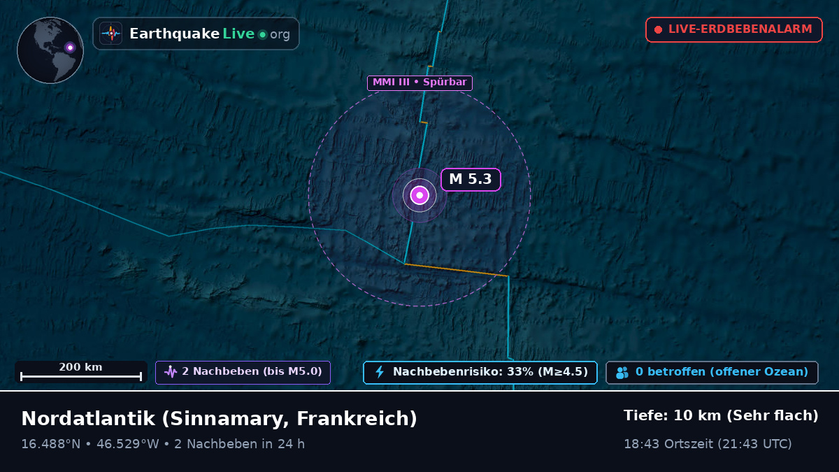 Nordatlantik (Frankreich)