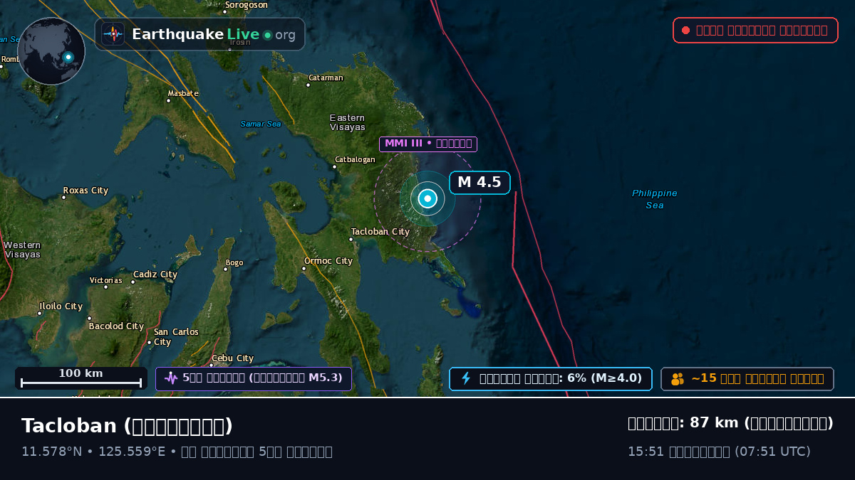 Leyte, ফিলিপাইন