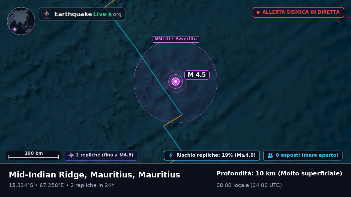 Oceano Indiano (Mauritius)