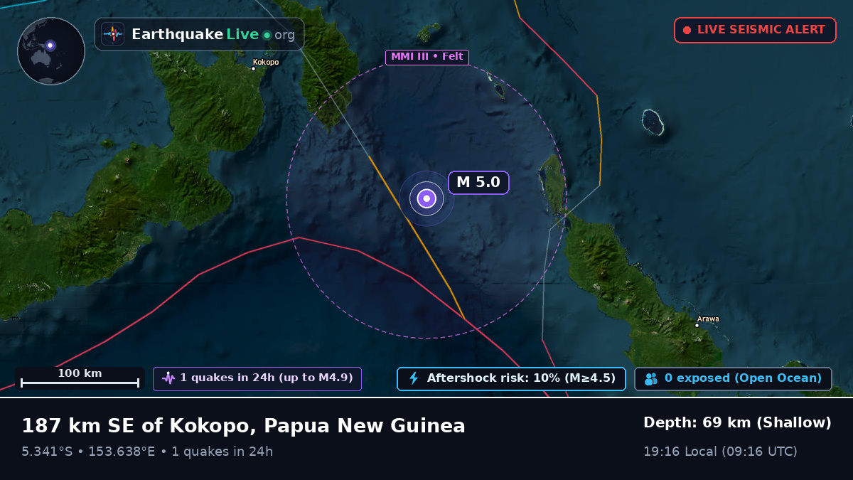 Solomon Sea (Papua New Guinea)