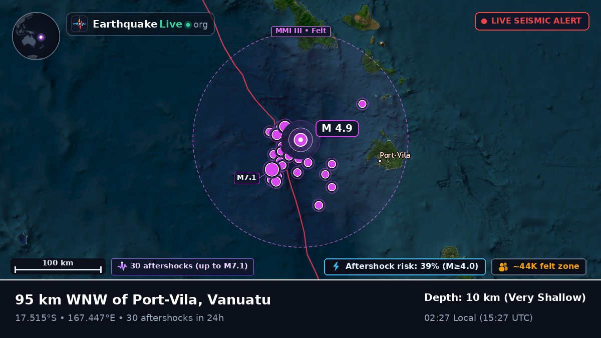 Off the coast of Port Vila, Vanuatu