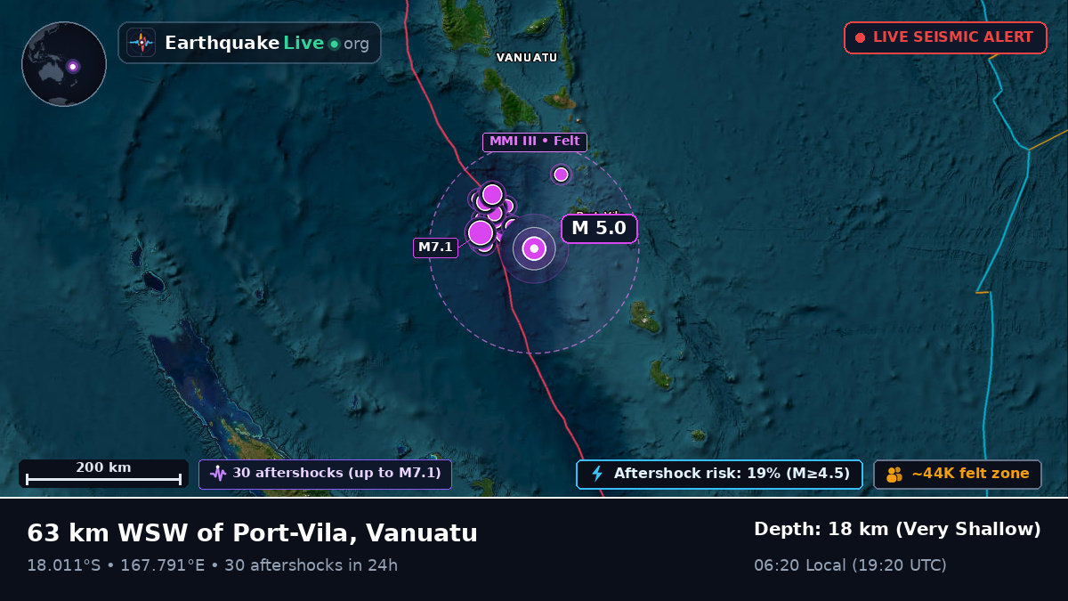 Off the coast of Port Vila, Vanuatu
