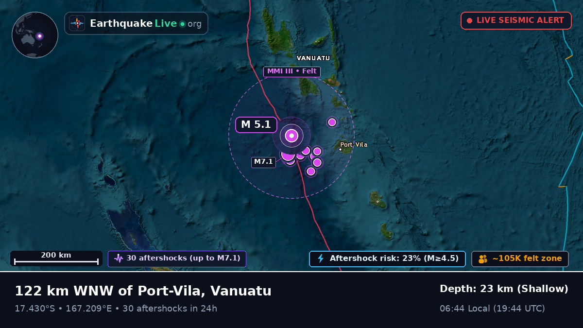 Off the coast of Port Vila, Vanuatu